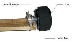 Close-up of the mounted potentiometer and knob.