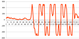 Acceleration graph showing swings recorded using the +/-2g range