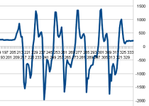 Acceleration graph showing swings recorded using the +/-8g range at full resolution